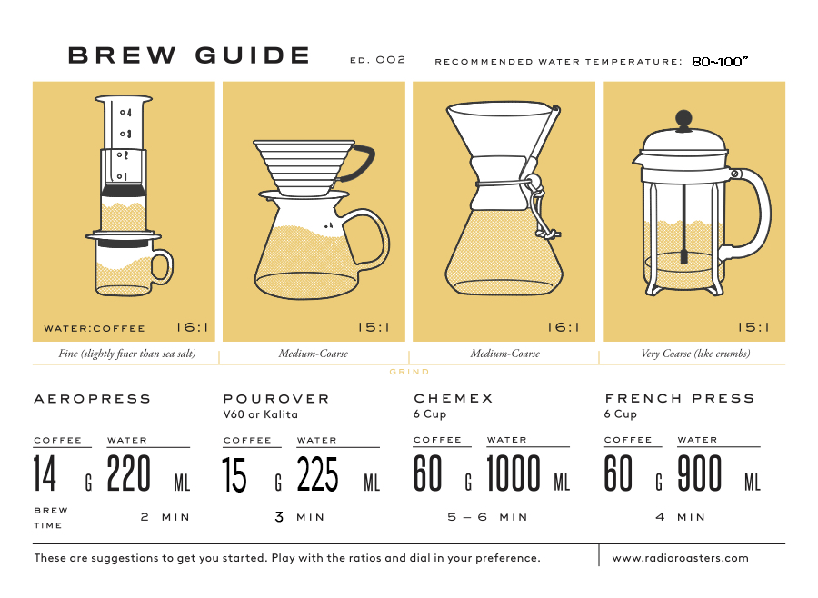 브루윙 가이드 표 — Pour Over, 에어로프레스, 프렌치프레스 레시오