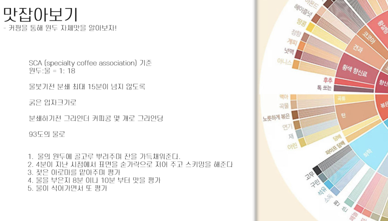 커핑 컵 예열 — 물을 부어 온도를 일정하게 유지
