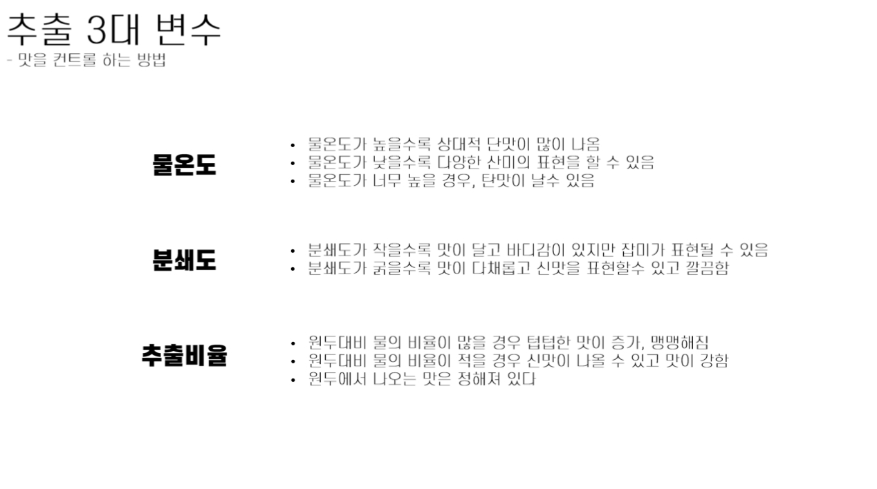 커피 추출 변수 차트 1 — 물온도, 분쇄도, 추출비율의 관계