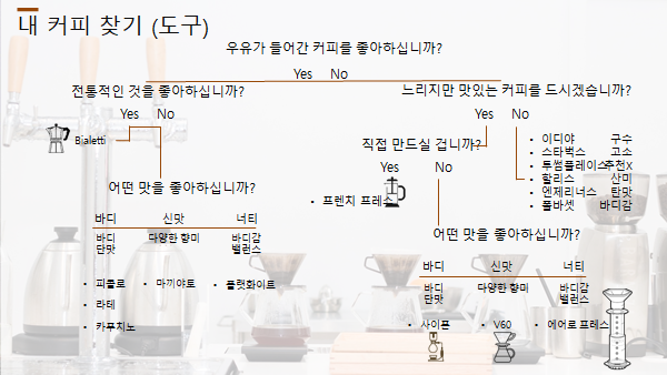 드리퍼 종류별 추천 가이드 차트