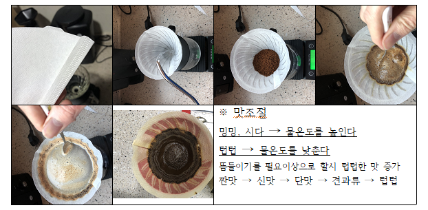 푸어오버 레시피 다이어그램 — 단계별 물 붓기 가이드