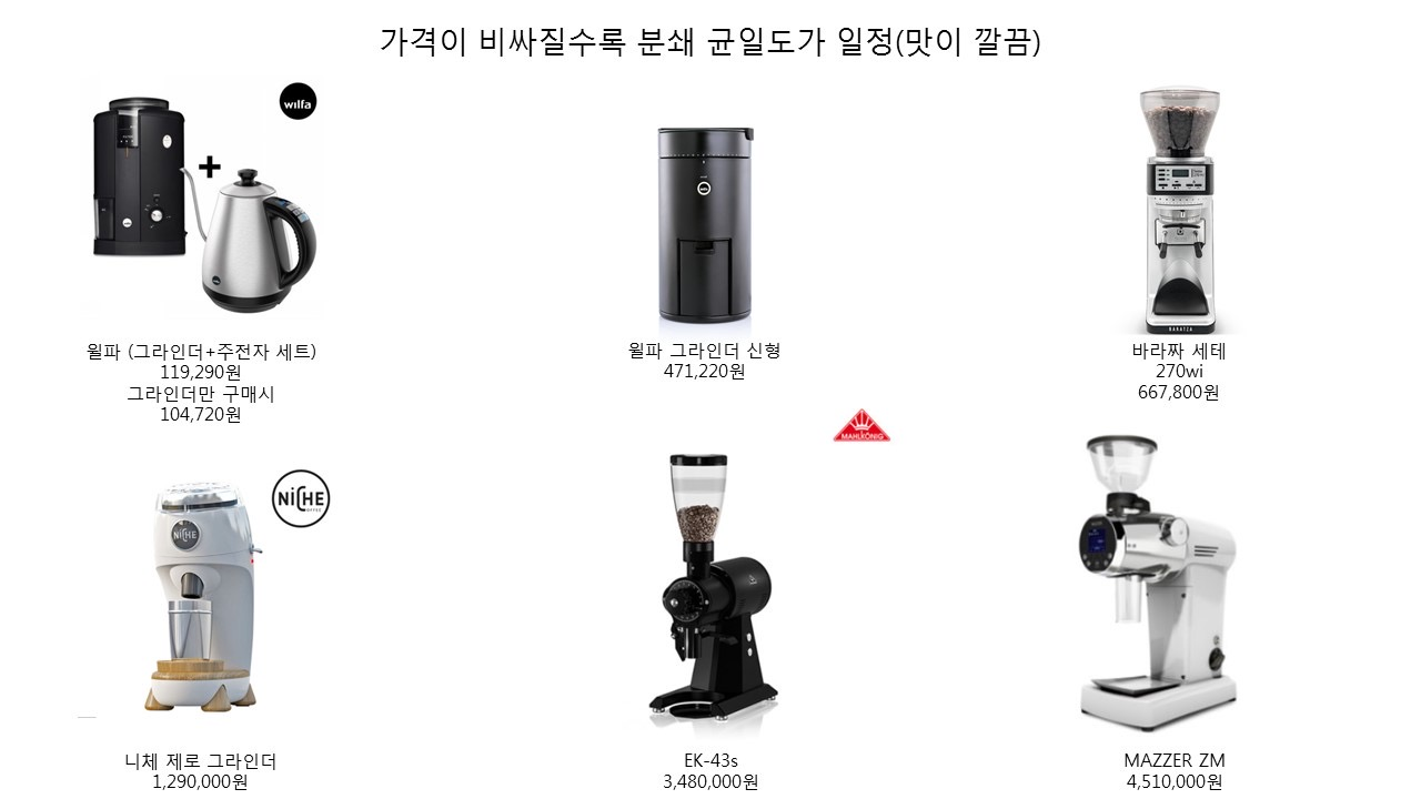 윌파 스바트 그라인더 — 홈카페 입문용 추천